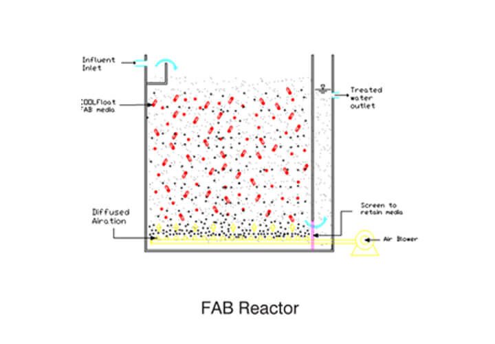 FAB Reactor Media