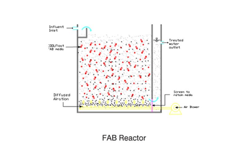 FAB Reactor Media